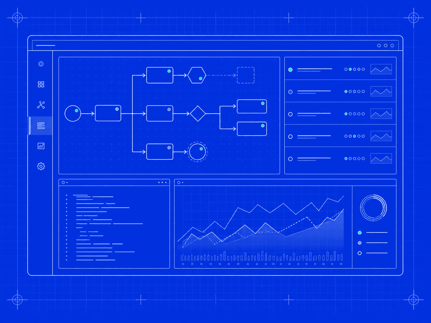 Team operations automation workflow